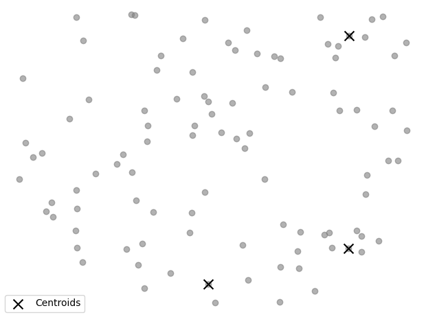 Points for K-Means Clustering